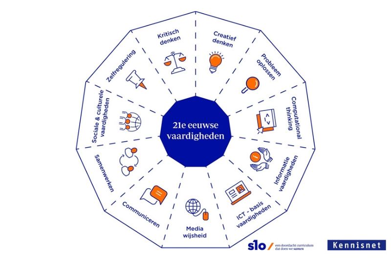 21e eeuwse vaardigheden