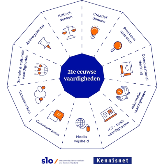 21e eeuwse vaardigheden