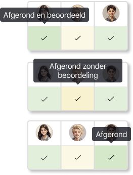 Afgerond