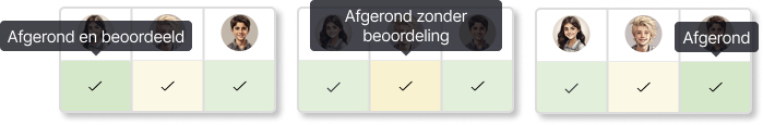 Afgerond