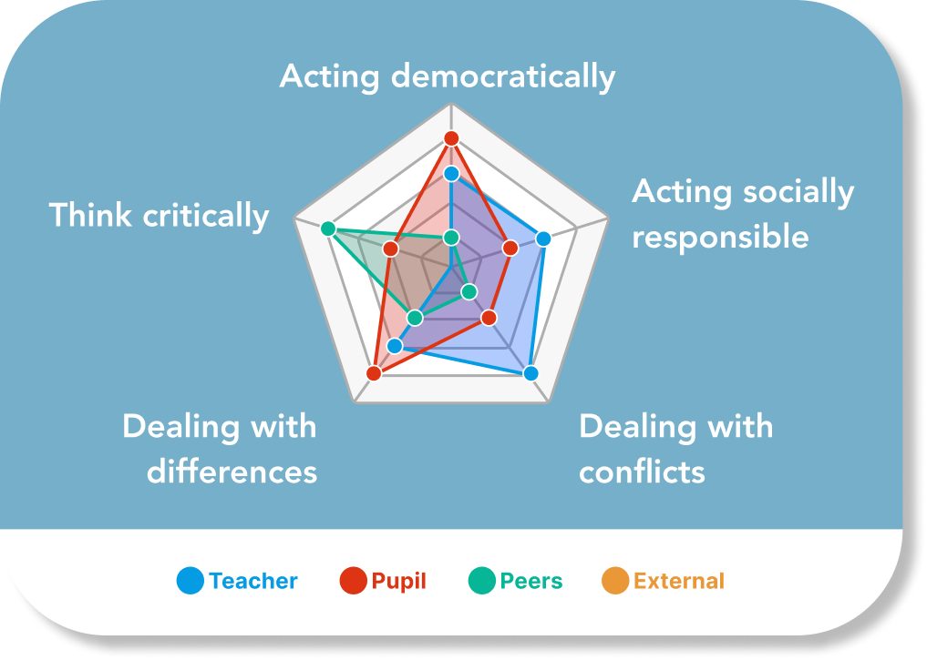 tto tweetalig onderwijs