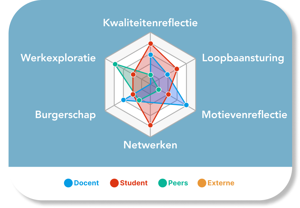 studieloopbaanbegeleiding