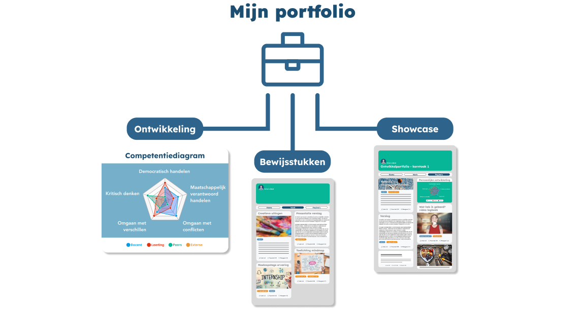 digitaal portfolio