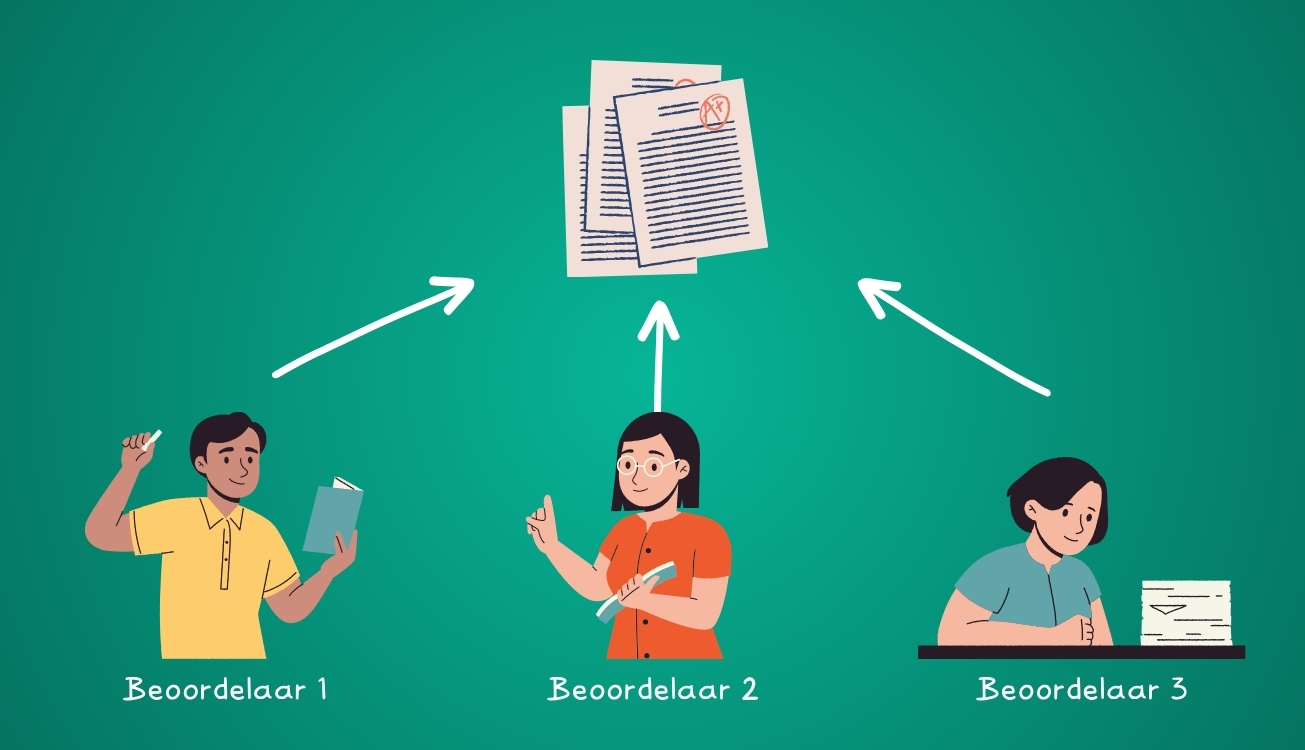meerdere beoordelaars